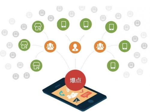 格尔木为什么越来越多的企业通过软文营销来引流